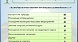 Социальный рейтинг городских парков составили в Ульяновске